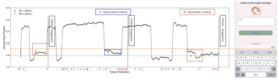 Paper at IMWUT/UBICOMP’25: How We Type with Word Suggestions: Understanding Visual Attention and Checking Behavior during Mobile Text Input